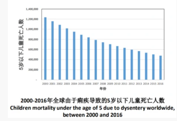让你无法拒绝，细思极恐要把厕所建设管理好的5个原因